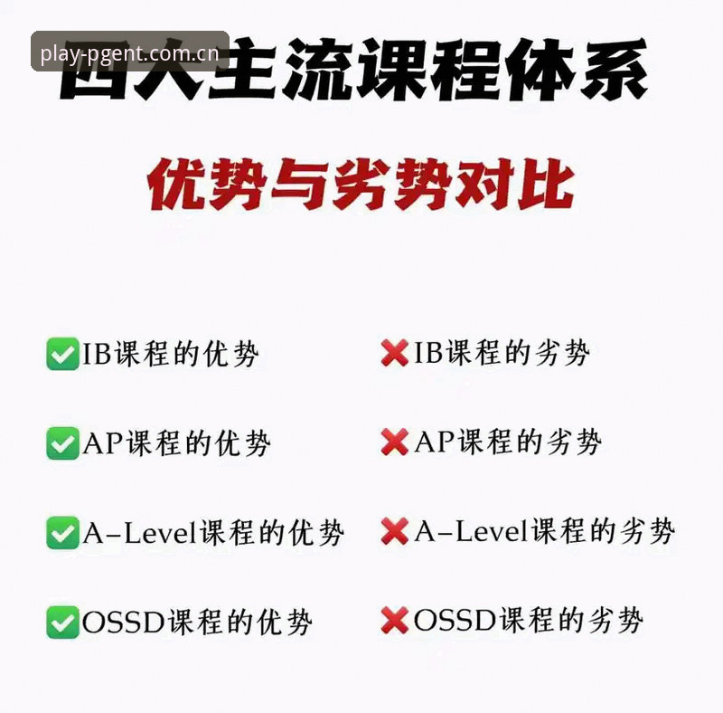 PGENT娱乐 PGENT娱乐与传统平台对比:专业分析师眼中的A3B9版本优势解析